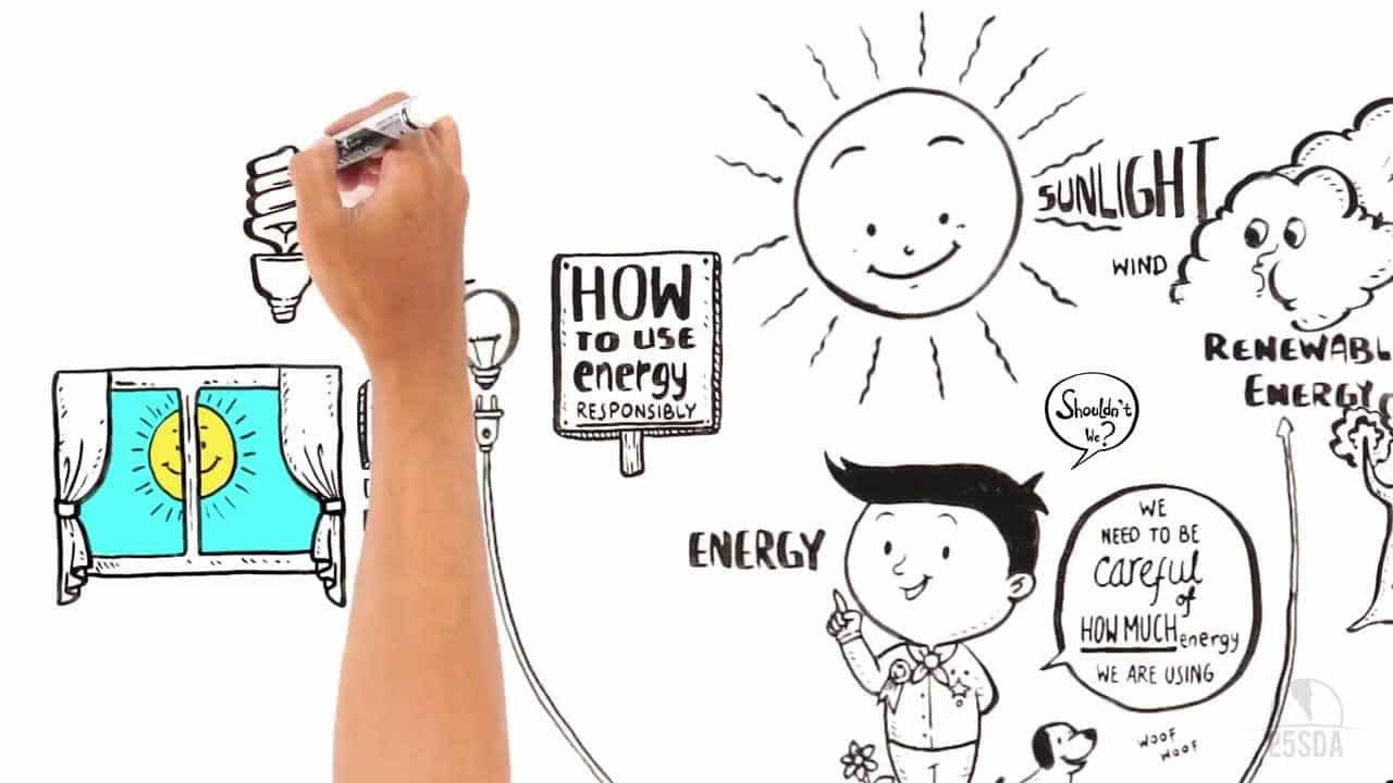 Save Energy Drawings For Kids Gallery Water Poster Save Water Save Energy Drawings For Kids Gallery Water Poster Save Water